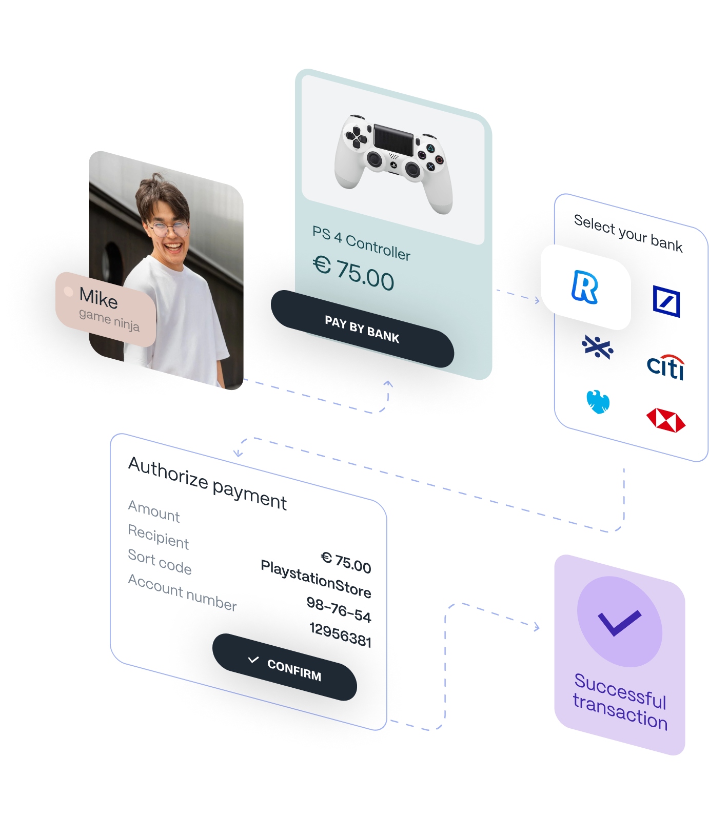 Orbit Credit way of payment